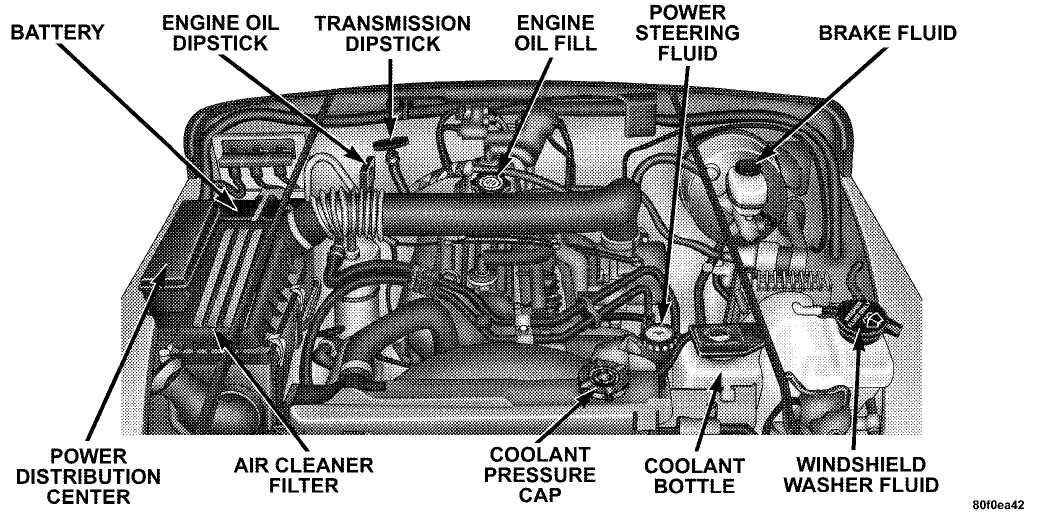 2006 Jeep manual transmission fluid #2