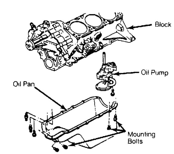 ENGINE OIL PAN REMOVAL :: 1984 - 1991 :: Jeep Cherokee (XJ) :: Jeep