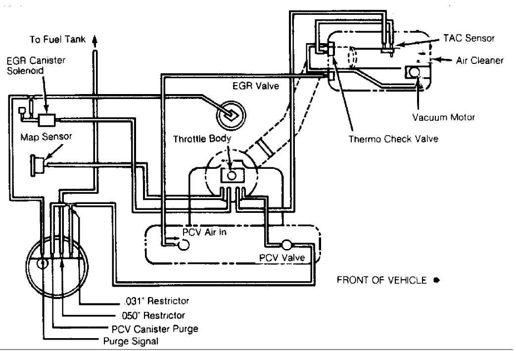 1990 Jeep cherokee vacuum system