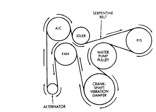 1994 jeep cherokee serpentine belt replacement