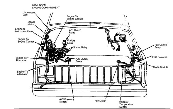 ELECTRICAL COMPONENT LOCATOR :: 1984 - 1991 :: Jeep Cherokee (XJ