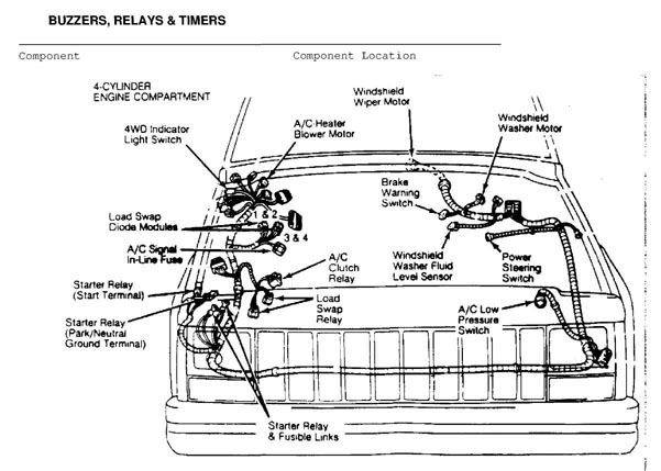 2000 Jeep Wrangler Blower Motor Wiring Diagram from jeep-manual.ru