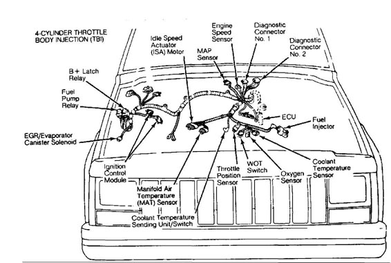 ELECTRICAL COMPONENT LOCATOR :: 1984 - 1991 :: Jeep ... 94 wrangler alternator wiring diagram 