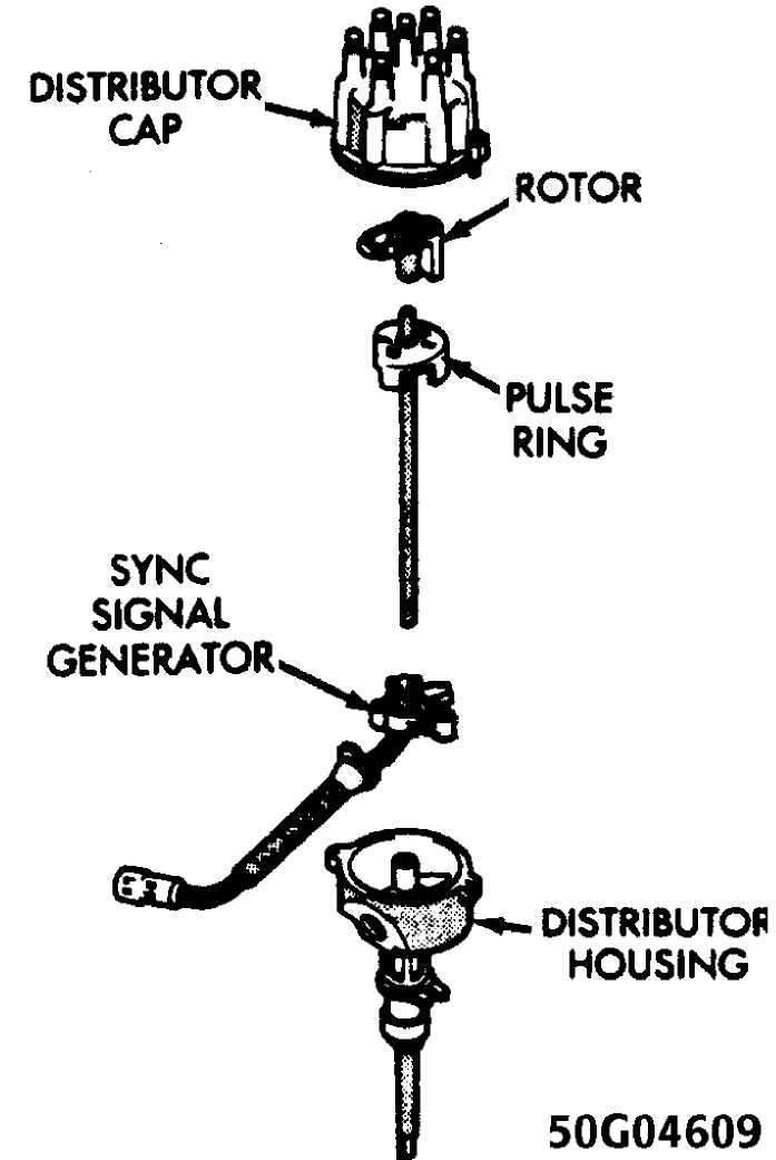 IGNITION SYSTEM  W/SOLID STATE IGNITION (SSI) :: 1984 - 1991 :: Jeep  Cherokee (XJ) :: Jeep Cherokee :: Online Manual Jeep