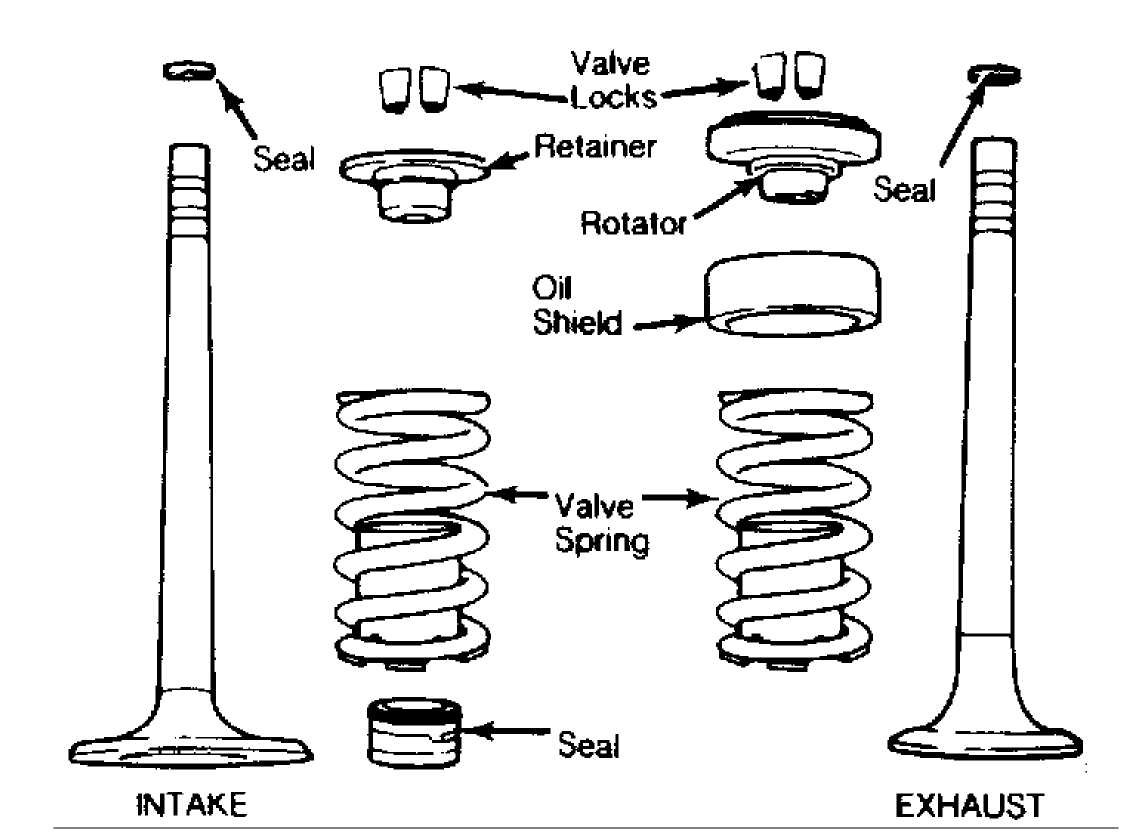 thumbnail image 2 of Complete Intake & Exhaust Valves, Seals & Springs Kit – Honda XR650L / XR650 1993-2021 By JINFANNIBI 2 of 6