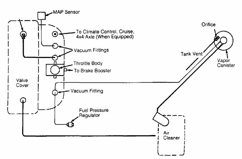 M VACUUM DIAGRAMS :: 1993 :: Jeep Cherokee (XJ) :: Jeep Cherokee